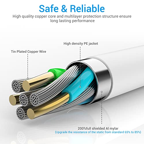 ilikable New iPhone Charger Cable, 3 Pack 2M/6FT Lightning Cable MFi Certified, Long iPhone Charging Cable, Fast USB iPad Charger Cable Lead Compatible with iPhone 11 Max 13 12 Pro 8 7 6 Plus SE, iPad